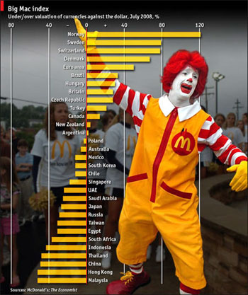 Индекс Big Mac: доллар "стоит" 19 рублей